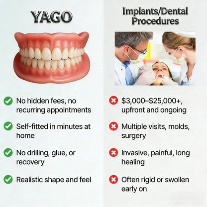 Perfect Dentures with AdvancedSize & Shape Memory Fit /Automatically locks to theappropriate size, perfectly fittingevery mouth.