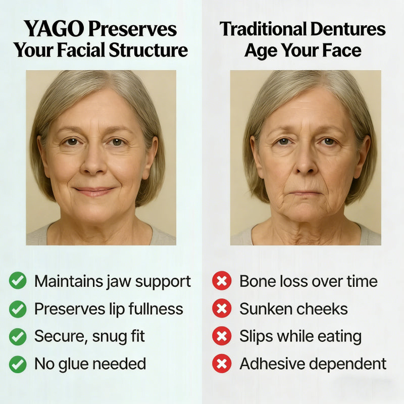 Perfect Dentures with AdvancedSize & Shape Memory Fit /Automatically locks to theappropriate size, perfectly fittingevery mouth.