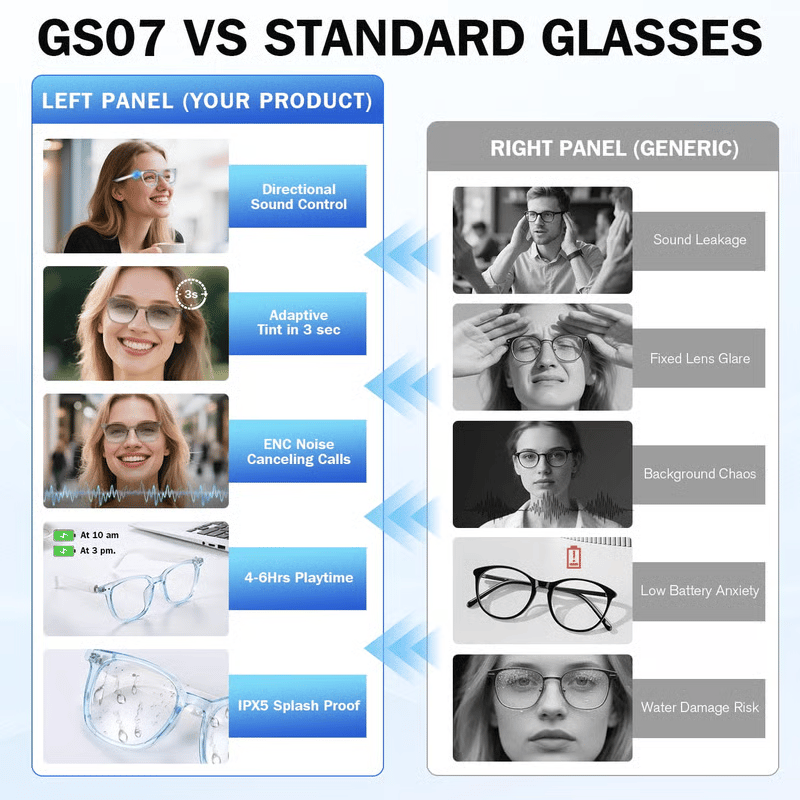 LAST DAY 50% OFF!!🔥 AI Interpretation Smart Glasses🕶️160-Language Translation, Photochromic Lenses, AI Chat & Hands-Free Audio